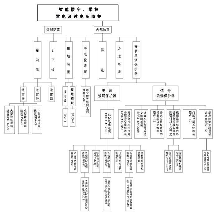 山東防雷檢測(cè)